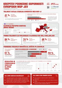 SME Infographic Countries SLOVENIJA page 0001